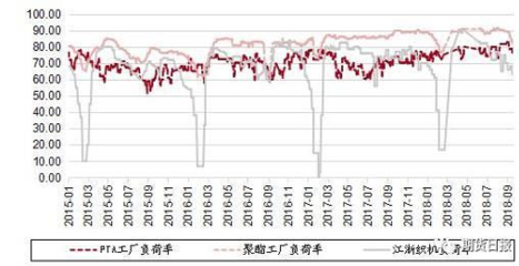 PTA的“神話”結束了嗎？紡織品織造的變革與展望